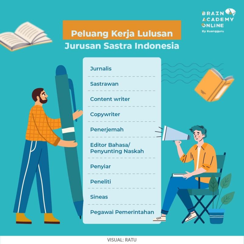 Universitas Yang Ada Jurusan Pendidikan Bahasa Dan Sastra Indonesia
